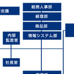 沿革・組織図