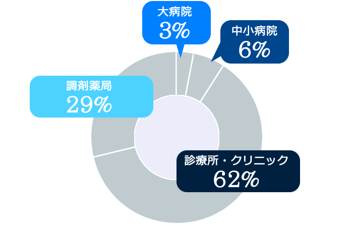 愛媛と徳島でのカバー率ほぼ100％！